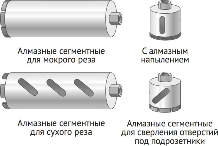 Алмазные коронки – вид режущего инструмента, имеющего цилиндрическую форму. Используются для изготовления сквозных или полых отверстий определенного диаметра. Имеют стандартную установочную часть для надежной фиксации в ручном или стационарном оборудовании.