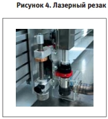 Лазерный резак 