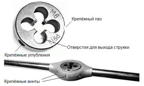 Инструмент для нарезки резбы Инструмент для нарезки резбы