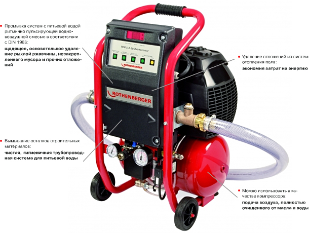 Компрессор для промывки ROTHENBERGER ROPULS с инжектором ROCLEAN