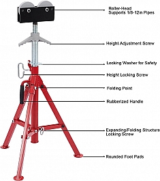Характеристики складной регулируемой роликовой опоры для труб Remmers Mantis 1/8-12