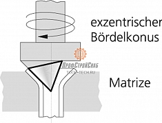 Применение эксцентрикового развальцовщика Rothenberger EB 1/8"-3/16"-1/4"-5/16"-3/8"-1/2"-5/8"-3/4" и 6-8-10-12-14-15-16-18 мм